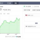 투달러