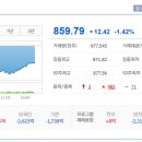 에스엠홀딩스 이미지