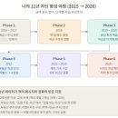 경제교육 소득과 직업 | 부의 사다리 6단계 후기 | 11년 가계부가 증명한 닉 매귤리의 메시지, 그리고 내 안의 불안