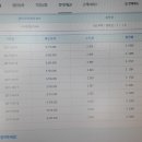 국민주택채권할인율조회 이미지