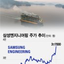연일건설엔지니어링 - 전주시 완산구 영경2길 7 | 연일건설엔지니어링