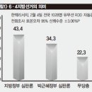 🎂[政治포커스] 選擧 平行理論으로 본 6·4지방선거 이미지