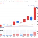 전주 매설-5 티스토리