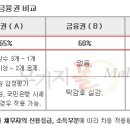 시중은행 빌라담보대출 집중분석 이미지