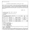 소로3-166 네이버블로그