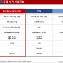 명품 이미지