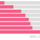 커브스약사클럽 이미지