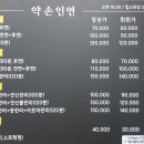 약손인연