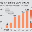 [단독] 난민 자격으로 마약 유통한 동남아인… “한국은 ‘마약천국’ 걸려도 처벌 약해” 이미지