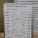 3월 2일 미광스포렉스 3인5단식 결과 이미지