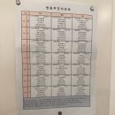[출산기록] 삼성미즈병원 응급제왕절개 5박6일 입원(1인실, 조리원지연)