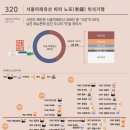 미래사랑식당 네이버블로그