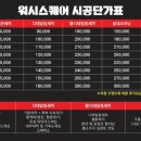 스케어디테일링