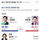 심할매 GG 선언.. 정의당은 멸망 위기 이미지