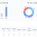 안양삼성어린이집 이미지