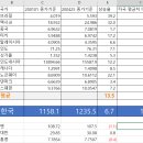 타국 환율 상승율 평균치를 활용한 원달러 환율예상값 계산결과 이미지