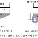 앵커볼트 기초 부분의 구조안전성 이미지