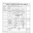 건축사사무소예손