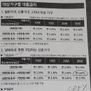 디딤돌당구장 네이버블로그