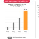 (주)곰앤컴퍼니 이미지