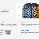 타이어베스트 이미지