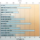 그린설계 이미지
