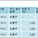 주식회사 액션스퀘어