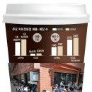 시장커피숍 이미지