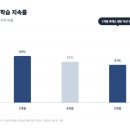 위버스
