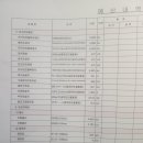 밀양 식생블럭 소하천 공사 / 3000m2 이미지