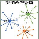 배스킨라빈스용산