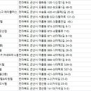 아트갤러리고시텔