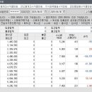 961013 Daum카페