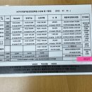 선산대로3-1 이미지