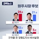(원주 MBC) 2월 3-4일 춘천 원주 강릉 지방선거 여론조사 이미지
