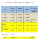 [공동구매] 블루미인/핑크미인/자농CPK(2016년2월29일까지) 이미지