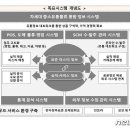 경남슈퍼도매센터 이미지