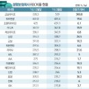 엠지라이프