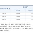 남선공원종합체육관 수영장 이미지