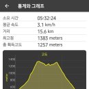 기백