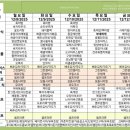 춘의밥상 이미지