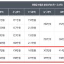 국민건강보험 본인부담액상한제 란? 이미지