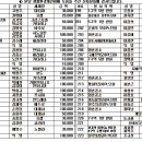 동서2리 Daum카페