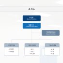 (주)미도테크