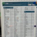 골프존파크어연스마트 | 골프존파크 이도 텐스크린 최신 NX 기계와 좌우타석 완비
