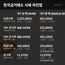 한국금거래소 - 해운대구 해운대로 633 | 한국금거래소