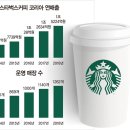 슐츠커피 이미지