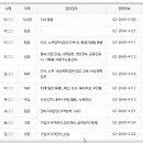 구로-공단-구로-610 티스토리