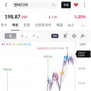 포트폴리오 변경(한화오션 매도, 반도체 매수)
