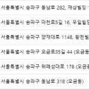 유앤동물병원 이미지